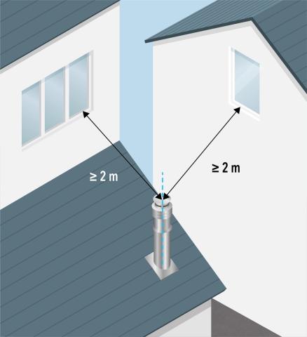 Figure 22 : Distance minimale du débouché d’un terminal ventouse vertical vis-à-vis d'un ouvrant situé au-dessus