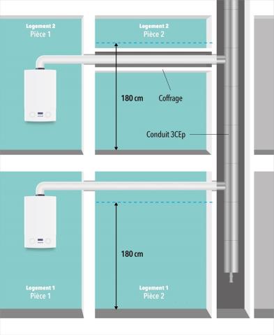 Figure 23 : Parcours du conduit de raccordement d'appareils étanches desservis par un conduit 3CEp