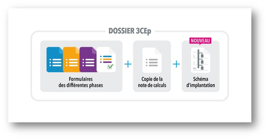 Figure 24 : éléments constituant le dossier à remettre au Maître d'ouvrage