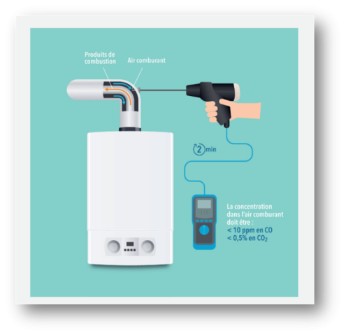 Figure 25 : Mesure de la concentration en CO/CO2 dans l'air comburant à la suite d'un remplacement d'appareil desservi par un conduit collectif existant fonction en pression positive