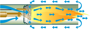 Fonctionnement recirculation gaz de combustion - brûleur à air soufflé fioul - Source : energieplus