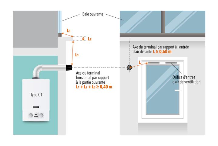 Figure 1 : Exemples de positionnement des orifices d’évacuation