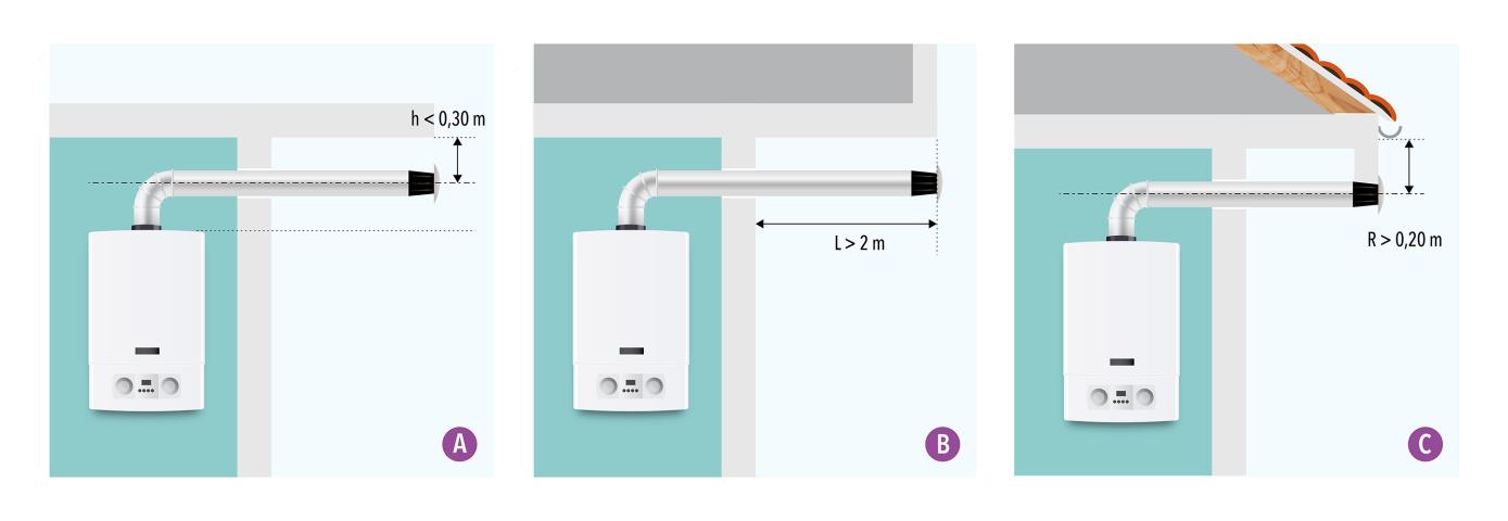 Figure 6 : Débouché au nez extérieur d’un surplomb