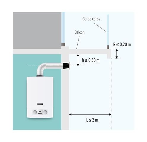 Figure 7 : Exemple de débouché sous un balcon