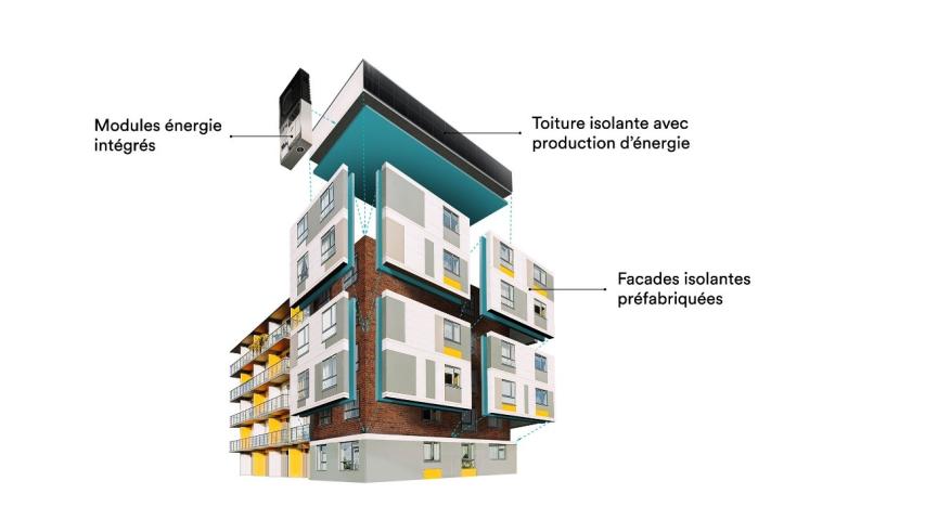 Solutions de rénovation énergétique EnergieSprong