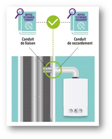 Compatibilité entre le conduit de raccordement et le conduit de liaison