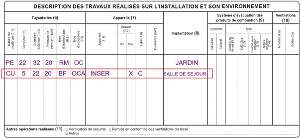 Certificat de conformité : Exemple d’informations à renseigner quand le type d’appareil est « C ».