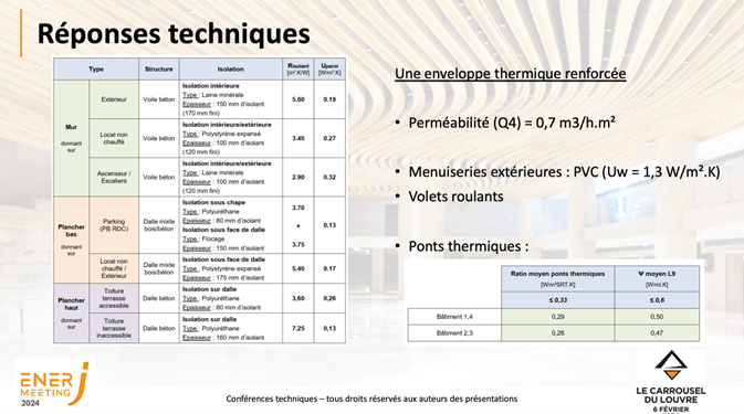 Pertes aux fumées en fonction de la température des fumées et du taux d’aération (Gaz de France)