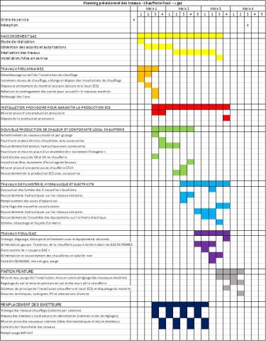 Planning prévisionnel