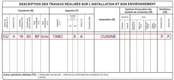 Certificat de conformité : Exemple d’informations à renseigner quand l’appareil est de type « A ».