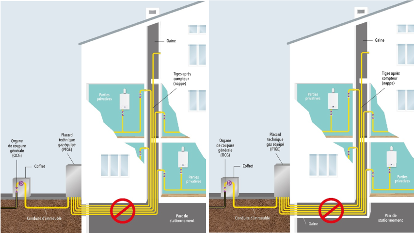 Figure 3 :  Traversée d’un parc stationnement interdite pour une installation intérieure desservant un appareil implanté en appartement