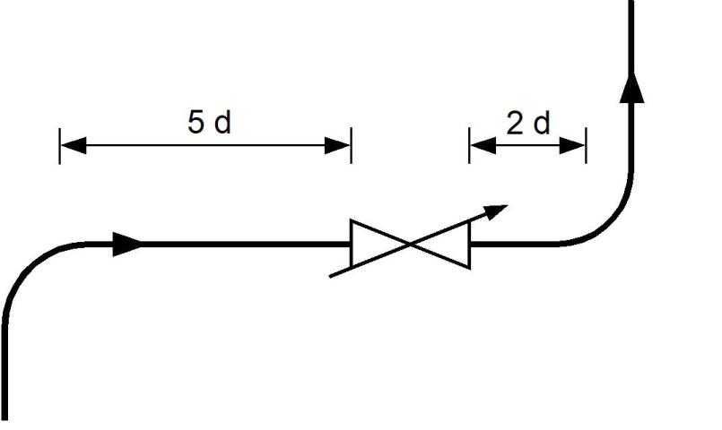 Longueurs droites requises de part et d'autre d'une vanne d'équilibrage à mesure de débit.