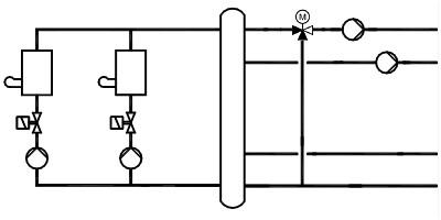 Mise en place de vannes d'isolement motorisées sur un schéma de chaufferie