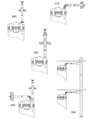 Modes d’évacuation des produites de combustion d’un accumulateur gaz à condensation (Source A.O. SMITH)