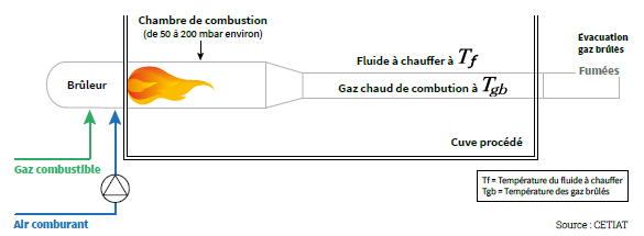 Schéma Principe TIC