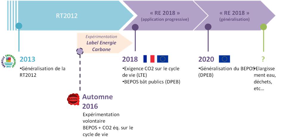 Planning prévisionnel de la mise en place de la RE 2018