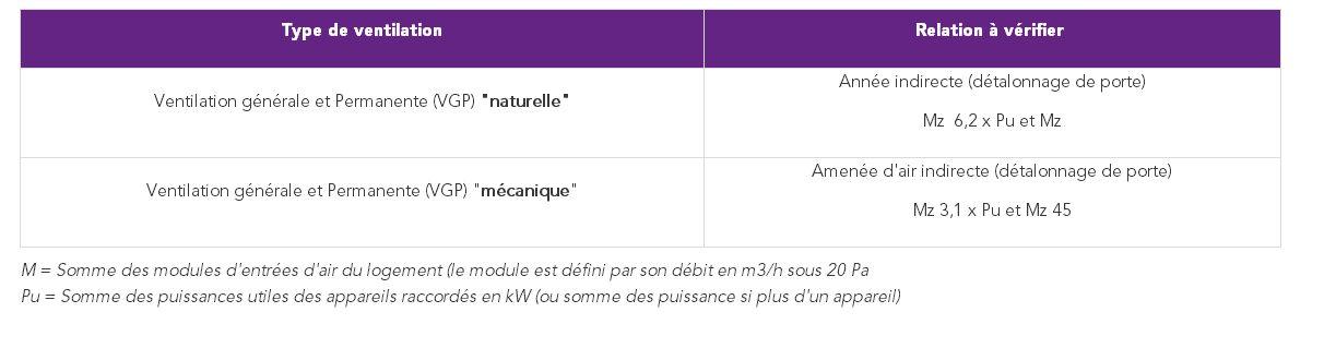 Dispositions à respecter dans le cas n°1