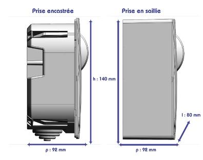 Dimensions de la prise gaz