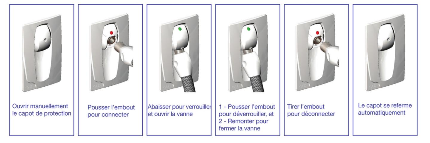 Notice d'utilisation de la prise gaz