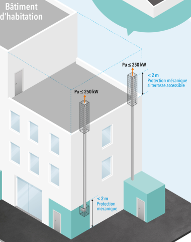   Zoom C de la figure 2 : Autorisation de positionner le débouché d’un terminal vertical EN TOITURE D’ETABLISSEMENT, par exemple en toiture-terrasse située à un niveau intermédiaire (chaudières étanches - type C - LPE ≤ 250 kW)