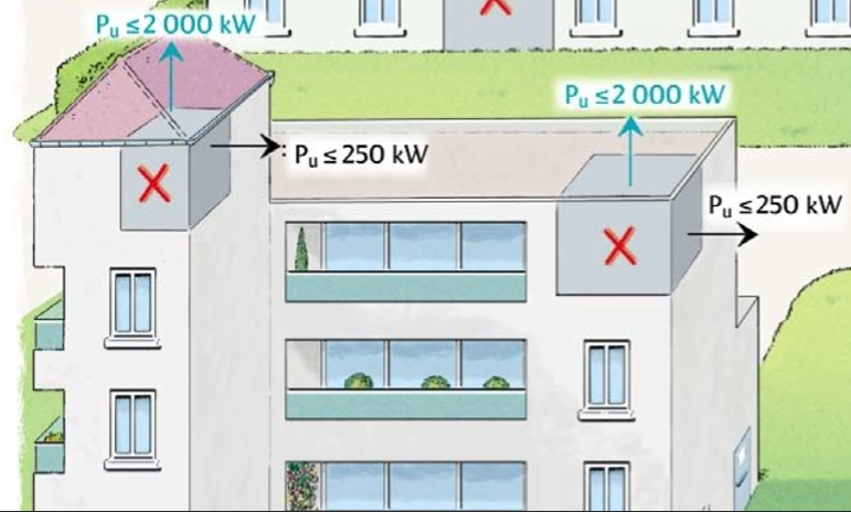Zoom D de la figure 1