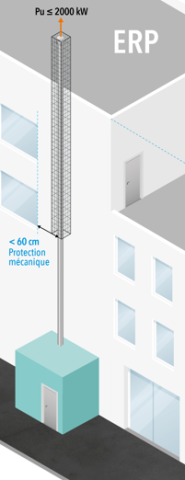 Zoom E de la figure 2