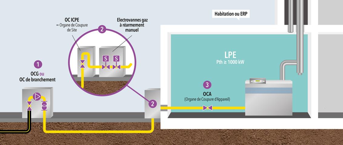 Figure 2 : Poste de livraison distributeur non accolé au LPE, habitation ou ERP, Pth >= 1000 kW et les organes de coupure associés.