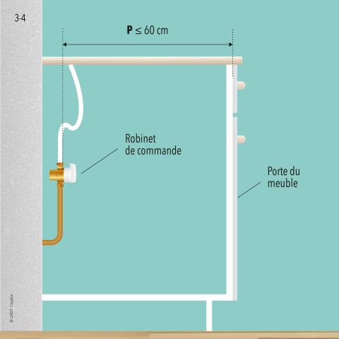 ROAI en fond de meuble