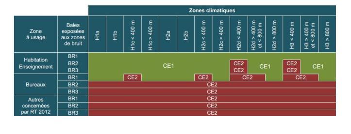 RT 2012 CE1-CE2