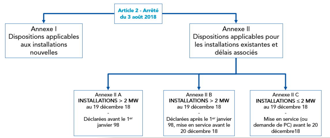 Arrêté du 3 août 2018