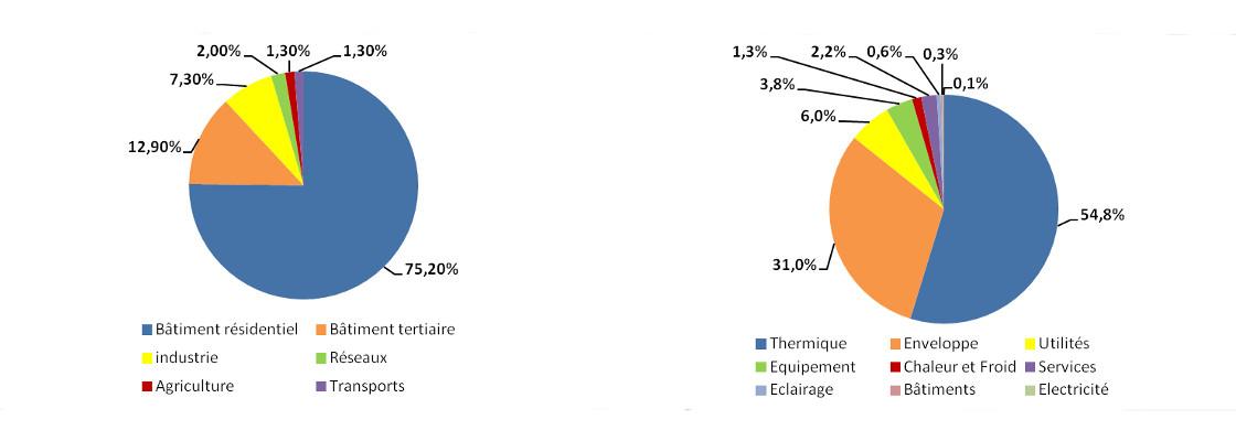 Bilan des 2 premières périodes