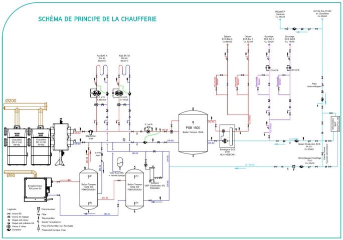 SCHÉMA DE PRINCIPE DE LA CHAUFFERIE