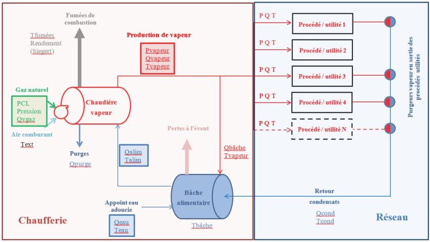 Les mesures utiles au bilan énergétique