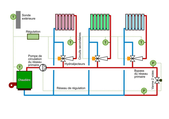 Schéma de principe des hydroéjecteurs