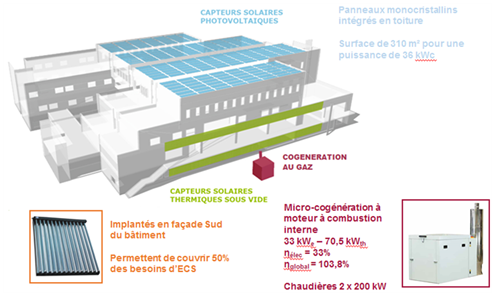 Schéma 3D de l'EHPAD BEPOS avec micro-cogénération - Ormesson sur Marne (94)