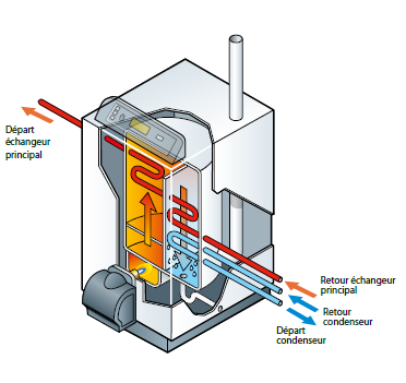 Schéma chaudière condensation 4 piquages (version 2)