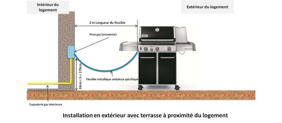 Installation en extérieur avec terrasse à proximité du logement