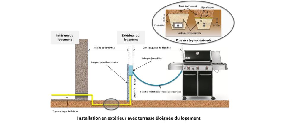 Installation en extérieur avec terrasse éloignée du logement