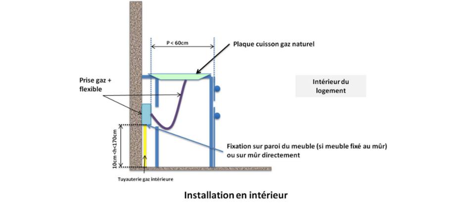 Installation en intérieur