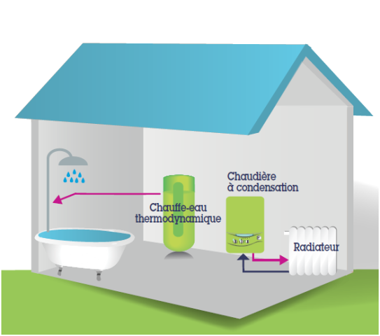 Schéma de fonctionnement de la solution en maison individuelle