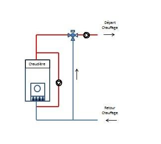 Schéma de principe de l’irrigation d’une chaudière à condensation (avant).