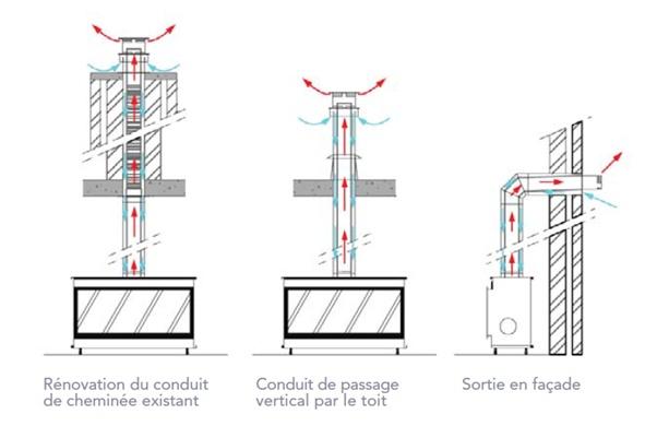 Schéma des différents types de conduits d'évacuation des fumées pour appareils de type C