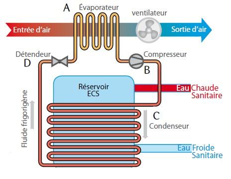 Schéma du principe de fonctionnement d'un CET hybride