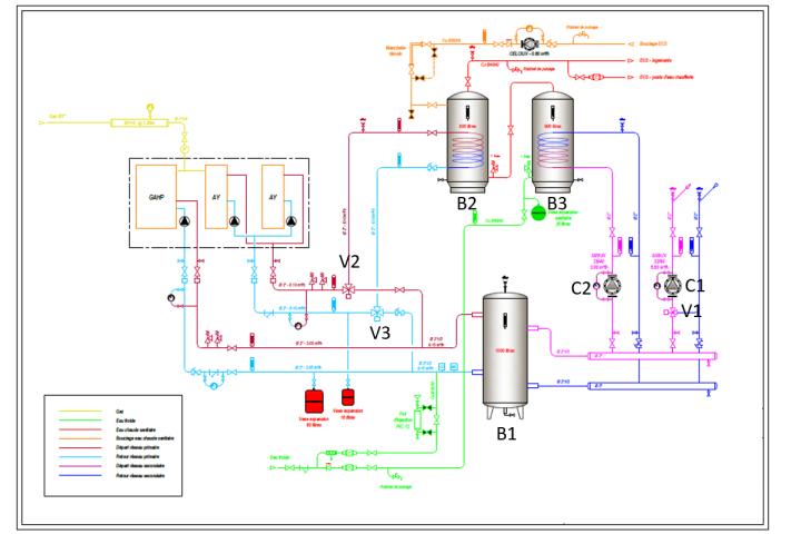 Schéma hydraulique d’une pompe à chaleur à absorption et de deux chaudières