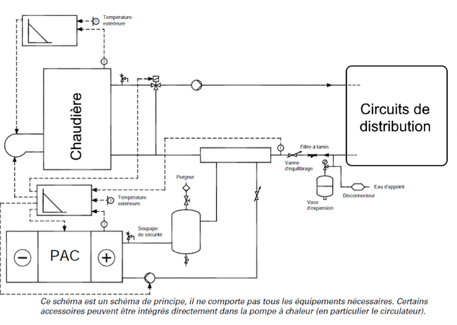 schéma hydraulique PAC hybride