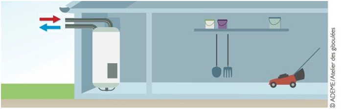 Schéma illustratif d’une configuration avec puisage sur air extérieur