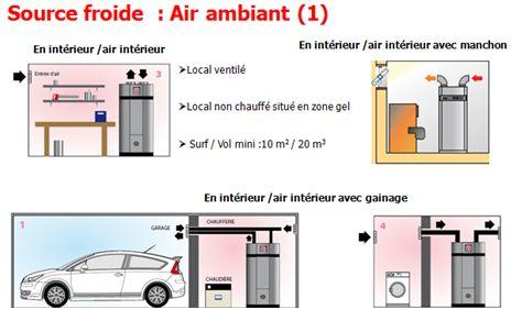 Schéma illustratif des différentes configurations possibles pour une configuration avec puisage sur air ambiant