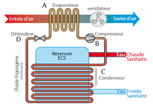 Schéma illustratif du fonctionnement d’un CET