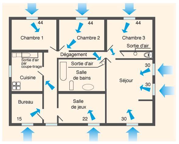 Ventilation générale et permanente d'un logement