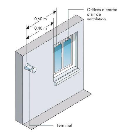 Contrainte d'implantation d'une solution EVAPDC horizontale